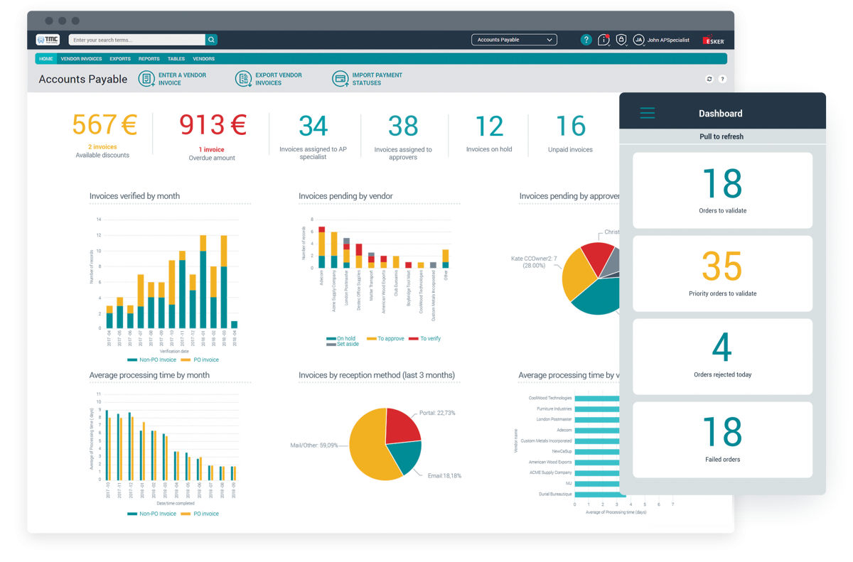 Die Grafik zeigt das Dashboard einer der Esker-Lösungen sowie den Stand von verschiedenen Indikatoren.