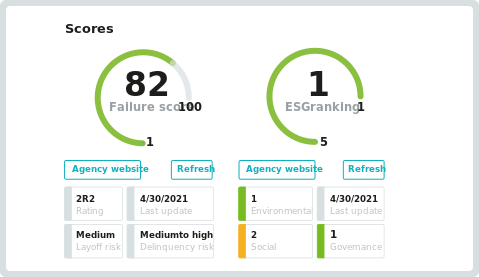 management dashboard illustration management dashboard illustration