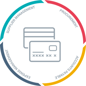 Eine Illustration der wichtigsten Elemente des Procure-to-Pay-Zyklus Eine Illustration der wichtigsten Elemente des Procure-to-Pay-Zyklus