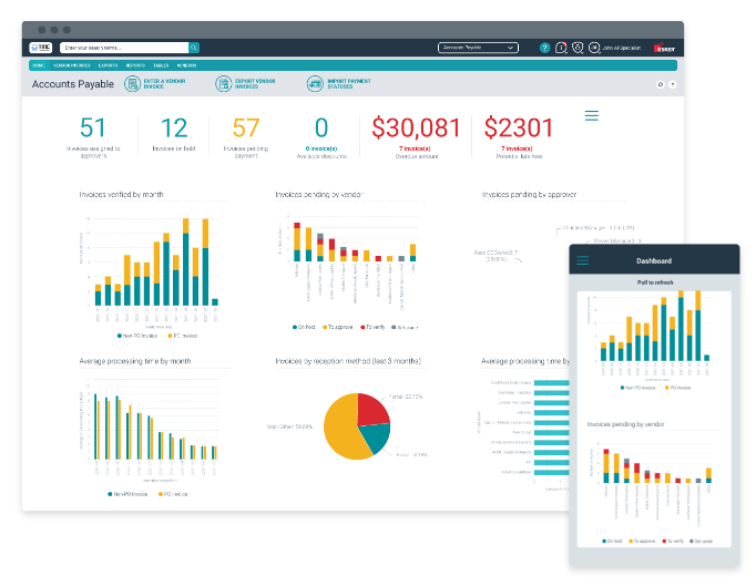 Das Dashboard mit verschiedenen Grafiken Das Dashboard mit verschiedenen Grafiken