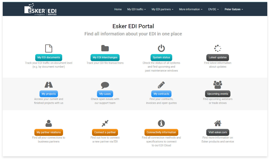 Eine Übersicht des EDI-Portals Eine Übersicht des EDI-Portals