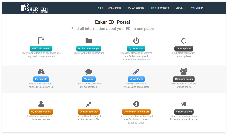 Eine Übersicht des EDI-Portals