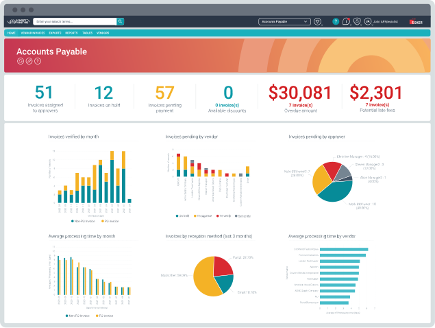 Die Grafik zeigt das Dashboard der Software-Lösung für den digitalisierten Rechnungseingang von Esker.