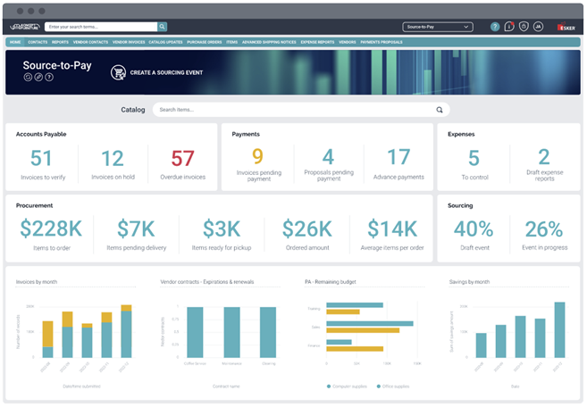 Das Dashboard der Esker Source-to Pay Software