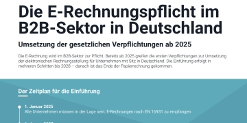 E-Rechnungspflicht in Deutschland mit Esker on Demand